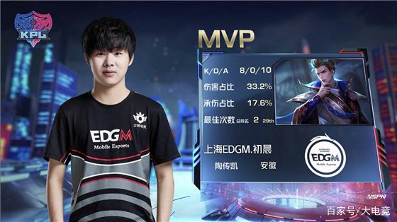 这一现象引 这一现象引