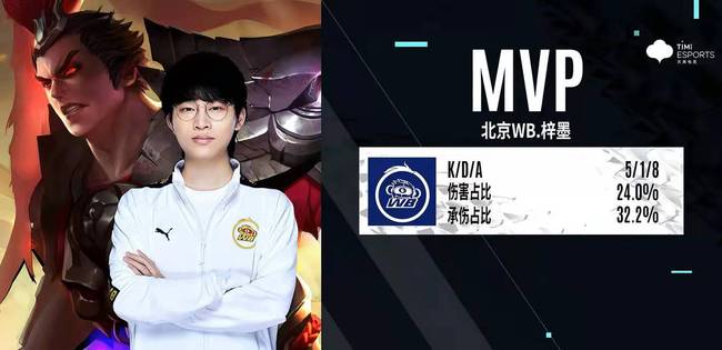 在上赛季与 在上赛季与