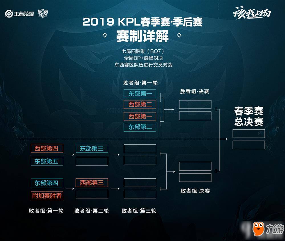 对于积分和 对于积分和