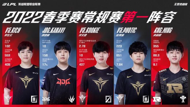 时刻的表现 时刻的表现