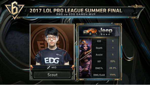 轴可能呈现 轴可能呈现